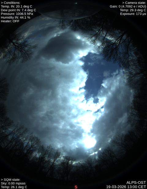 Ostatni obraz ze stacji ALPS-OST